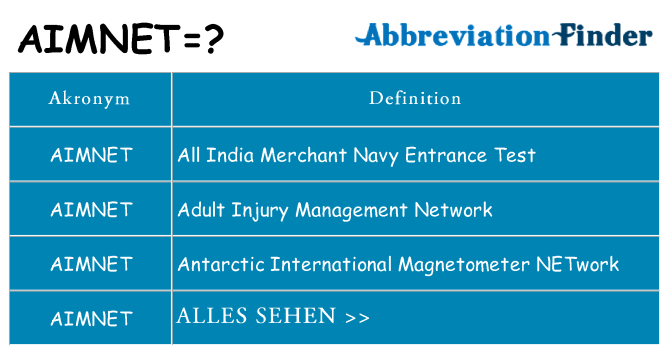 Wofür steht aimnet