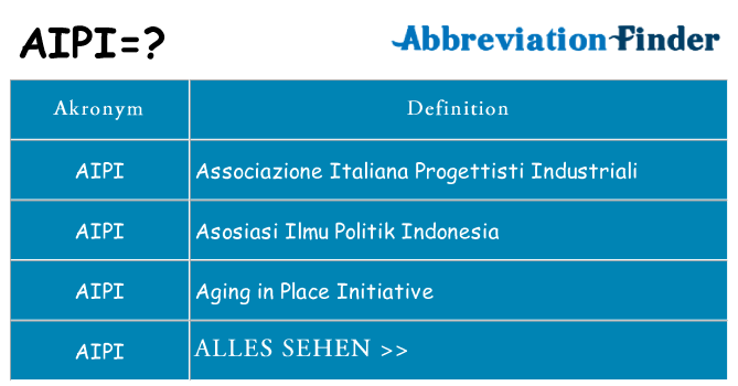 Wofür steht aipi