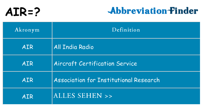 Wofür steht air