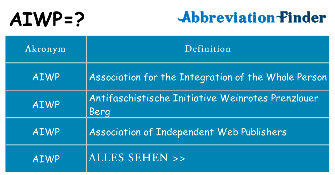 Wofür steht aiwp