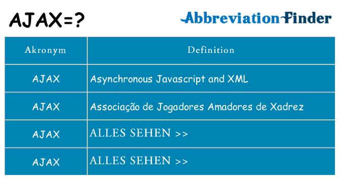 Wofür steht ajax