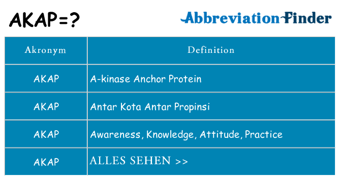 Wofür steht akap