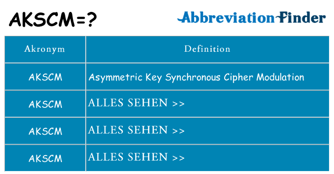 Wofür steht akscm