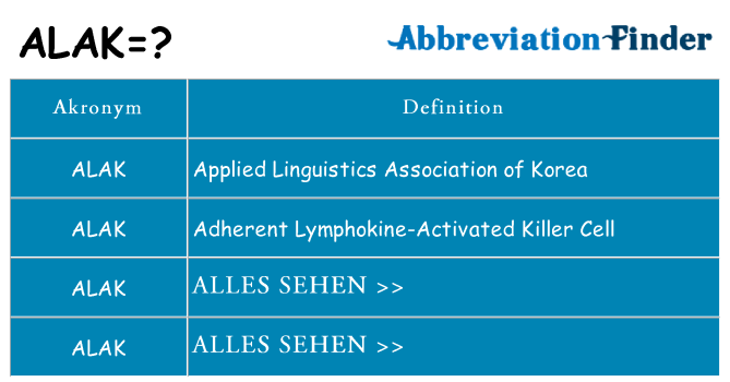 Wofür steht alak