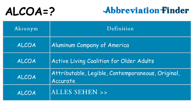 Wofür steht alcoa