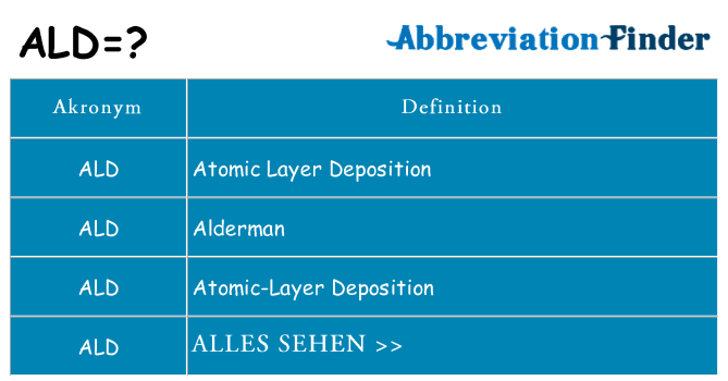 Wofür steht ald