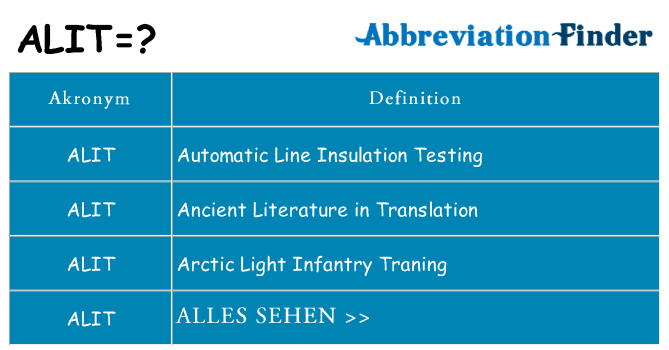 Wofür steht alit