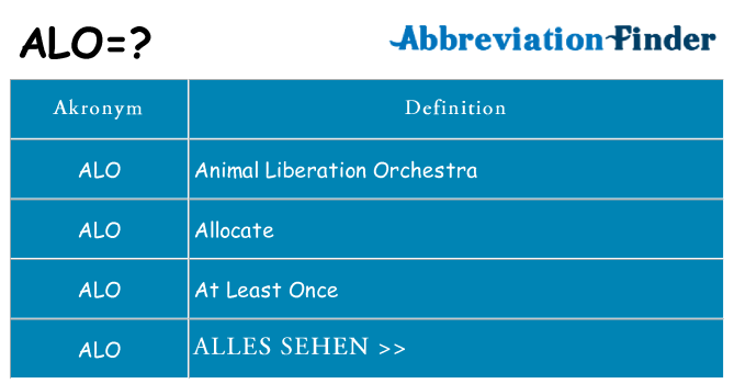 Wofür steht alo
