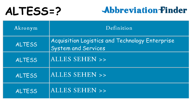 Wofür steht altess