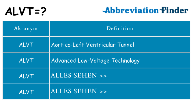 Wofür steht alvt