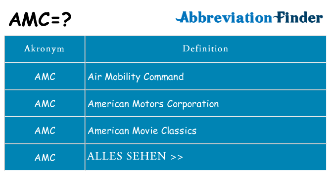 Wofür steht amc