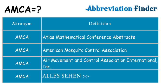 Wofür steht amca