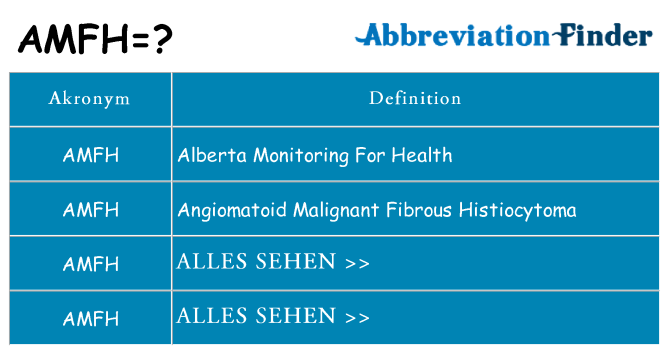 Wofür steht amfh