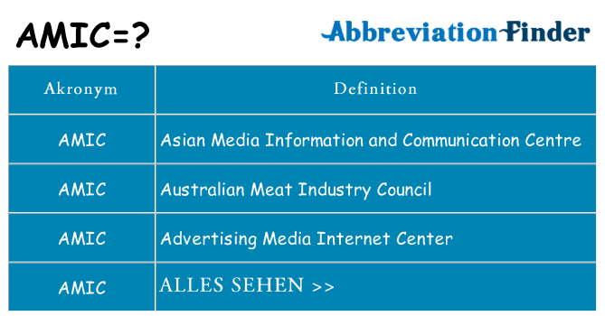Wofür steht amic