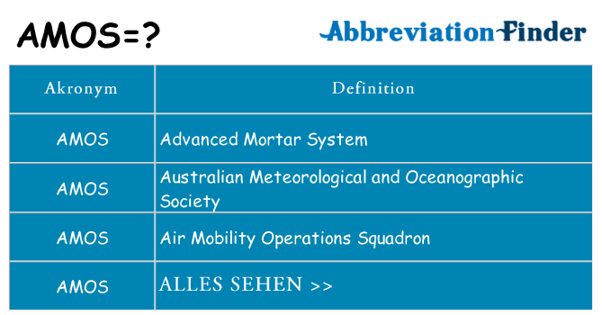 Wofür steht amos