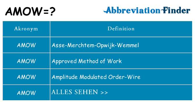 Wofür steht amow