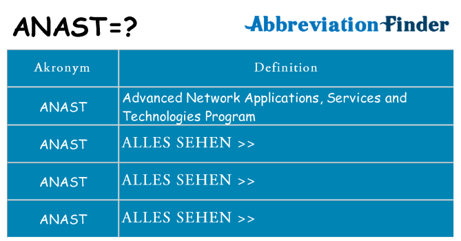 Wofür steht anast