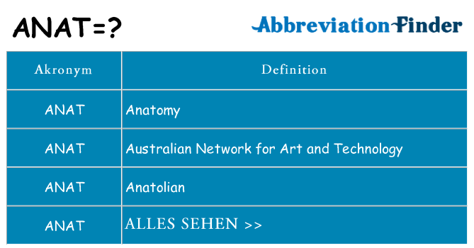 Wofür steht anat