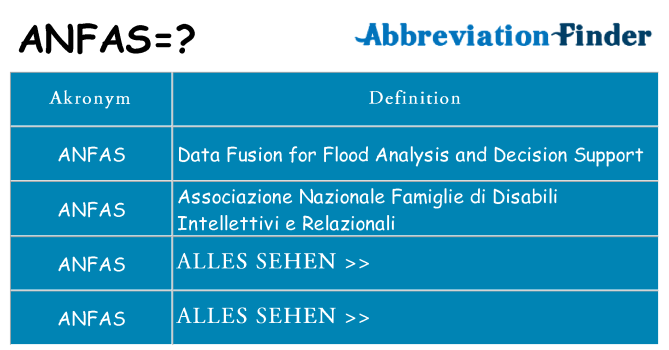 Wofür steht anfas