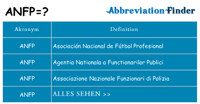 Wofür steht anfp
