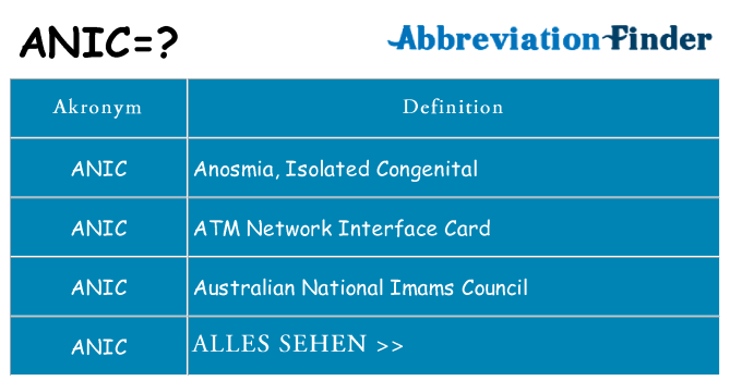 Wofür steht anic