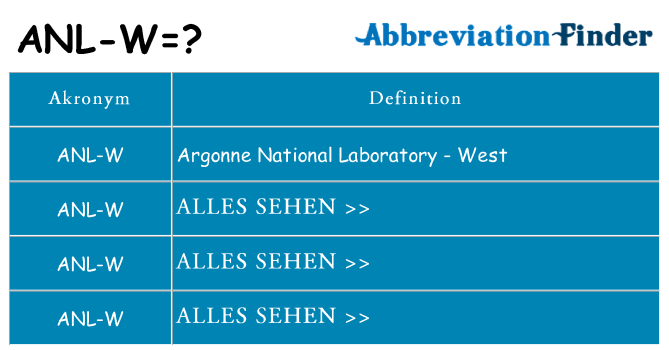 Wofür steht anl-w