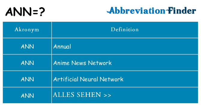 Wofür steht ann