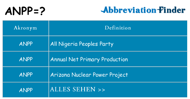 Wofür steht anpp