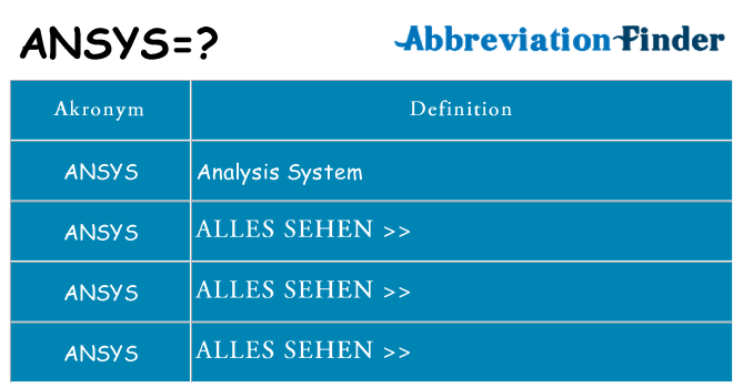 Wofür steht ansys