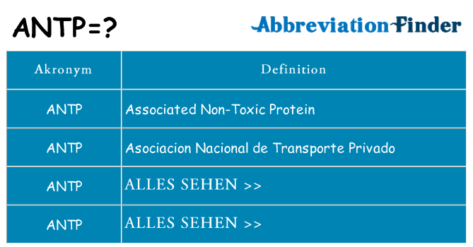 Wofür steht antp