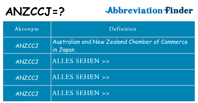 Wofür steht anzccj