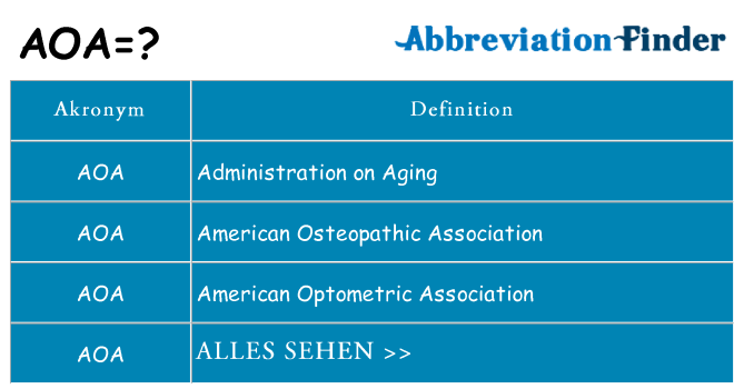 Wofür steht aoa