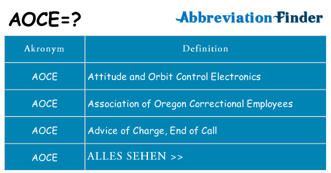 Wofür steht aoce