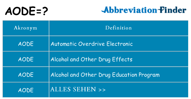 Wofür steht aode
