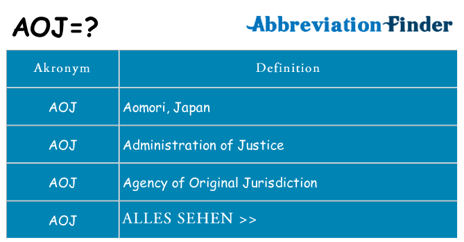 Wofür steht aoj