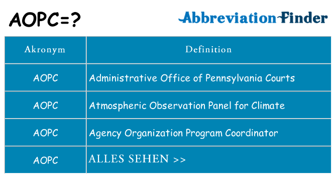 Wofür steht aopc