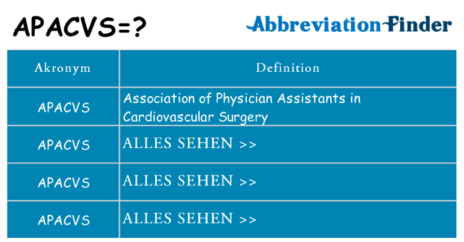 Wofür steht apacvs