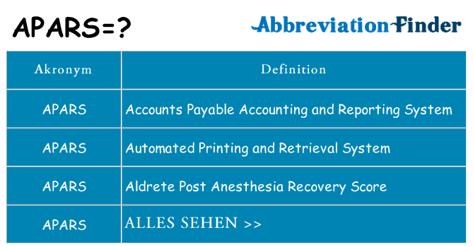 Wofür steht apars