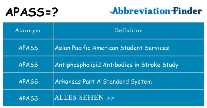 Wofür steht apass
