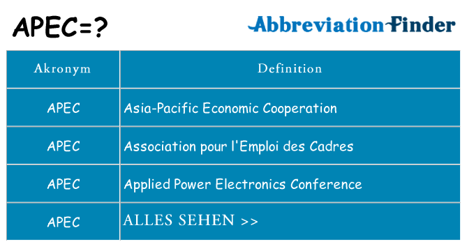 Wofür steht apec