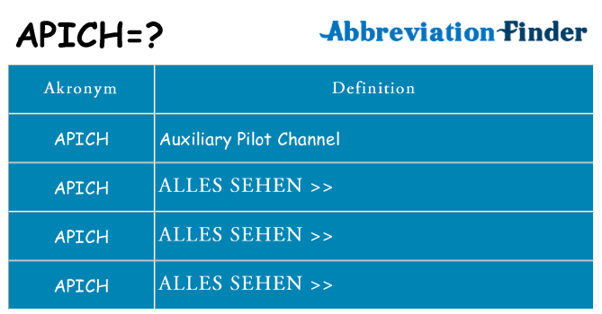 Wofür steht apich