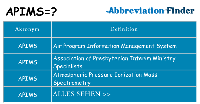 Wofür steht apims