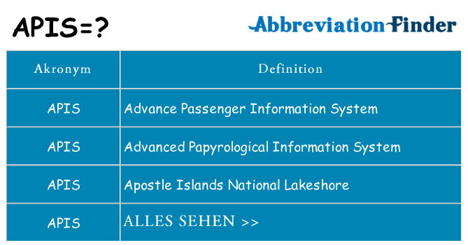 Wofür steht apis
