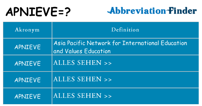 Wofür steht apnieve