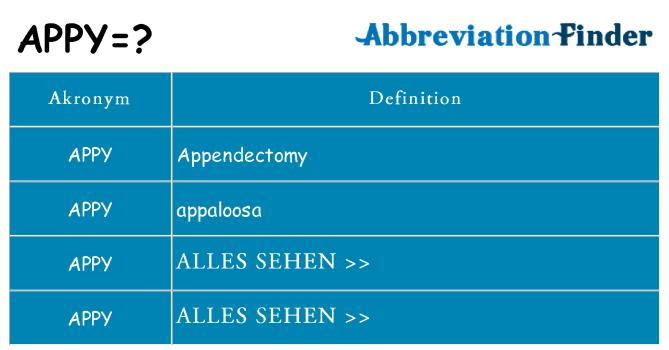 Wofür steht appy