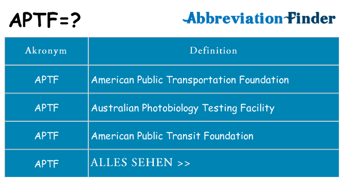 Wofür steht aptf