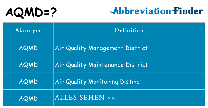 Wofür steht aqmd