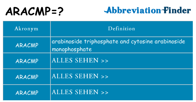 Wofür steht aracmp
