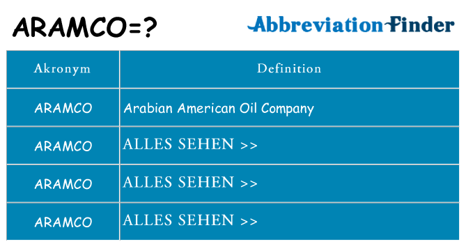 Wofür steht aramco