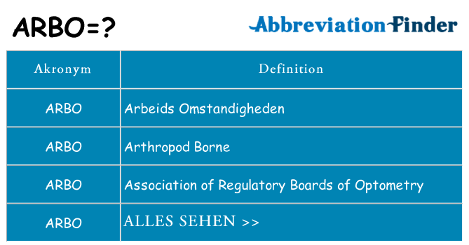 Wofür steht arbo